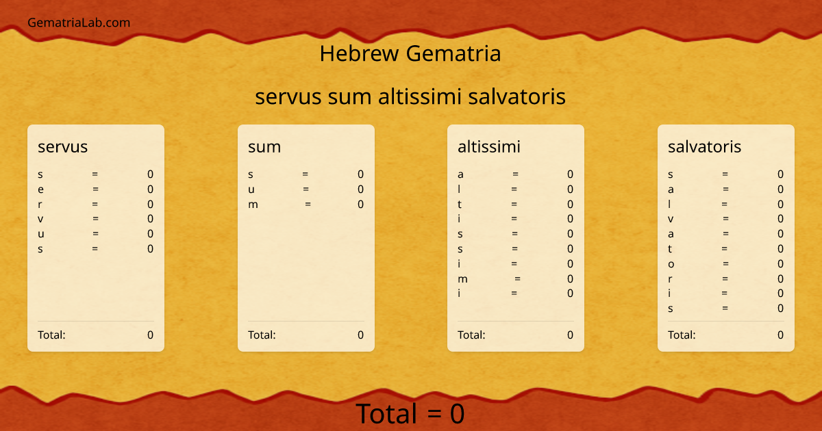 servus sum altissimi salvatoris in hebrew Gematria